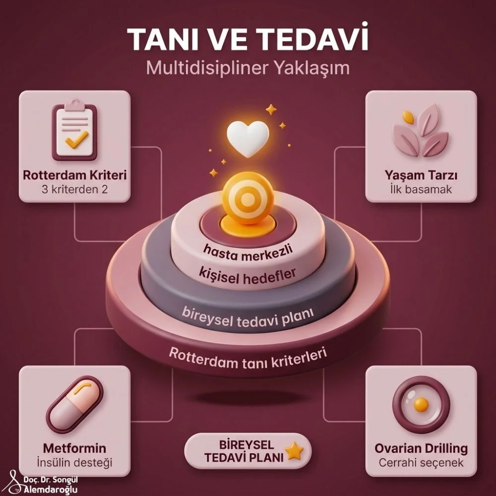 Adana PCOS ile hamile kalmak mumkun mudur