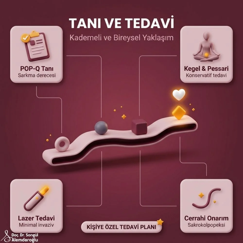 Adana Pelvik kas sarkması nedir