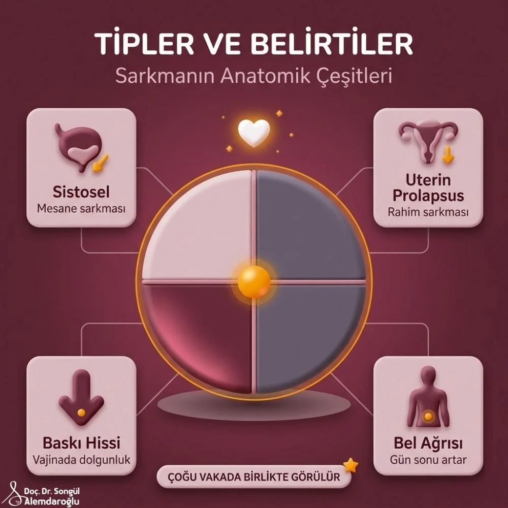 Adana Pelvik sarkma ameliyatsız tedavi edilir mi