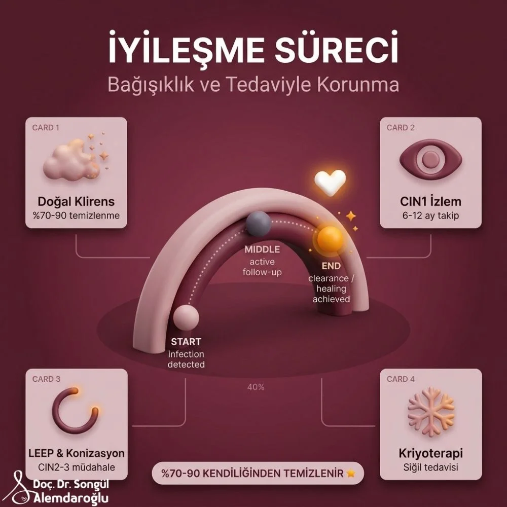 HPV nasıl bulaşır Adana