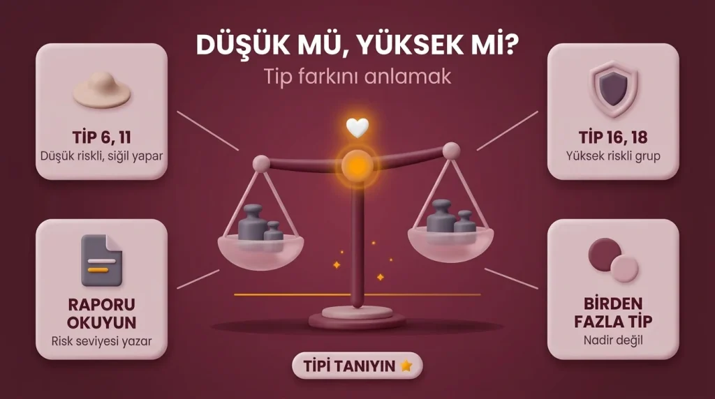 HPV 16 18 risk düşük mü yüksek mi