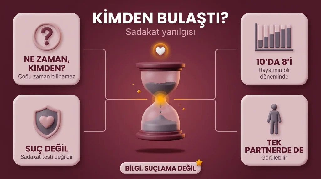 HPV kimden bulaştı