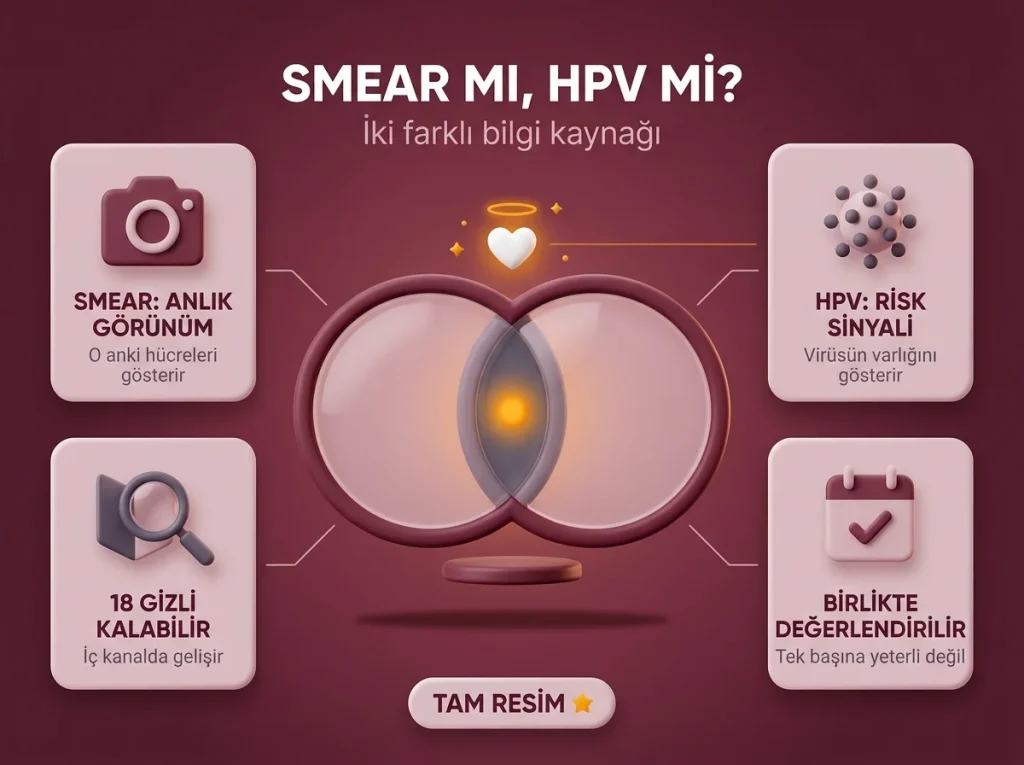 HPV mi Smear mı