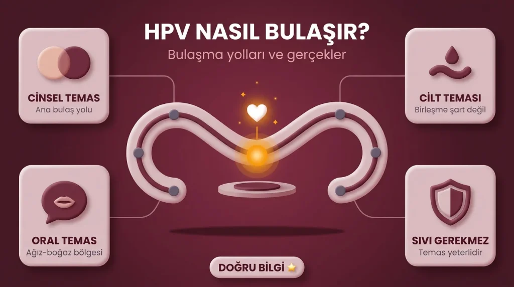 HPV bulaşma yolları