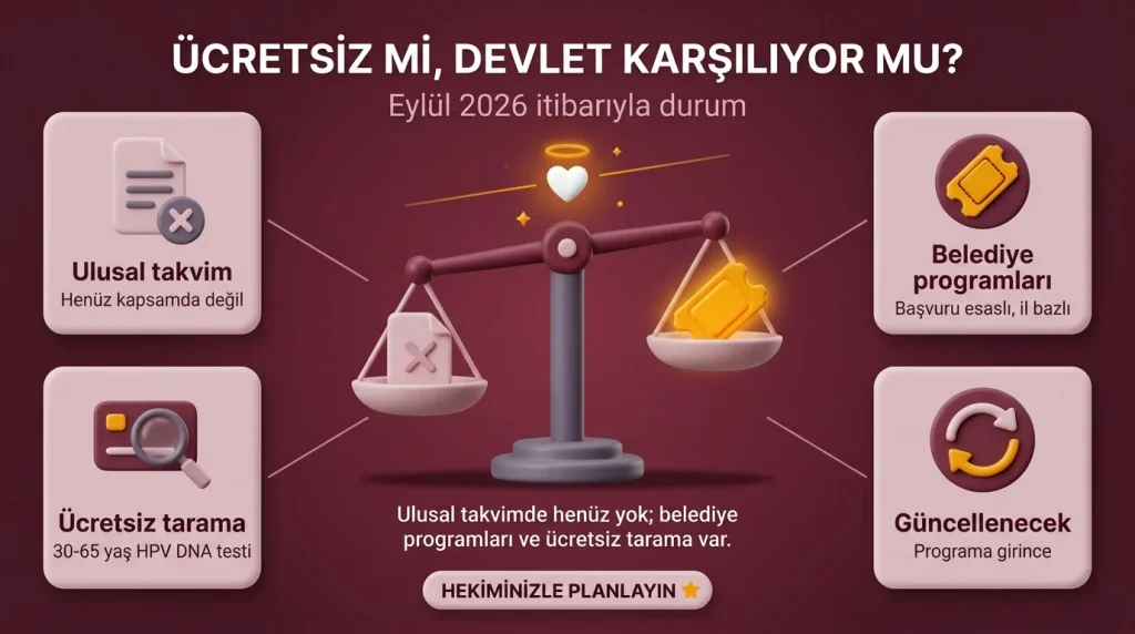hpv aşısı ne kadar