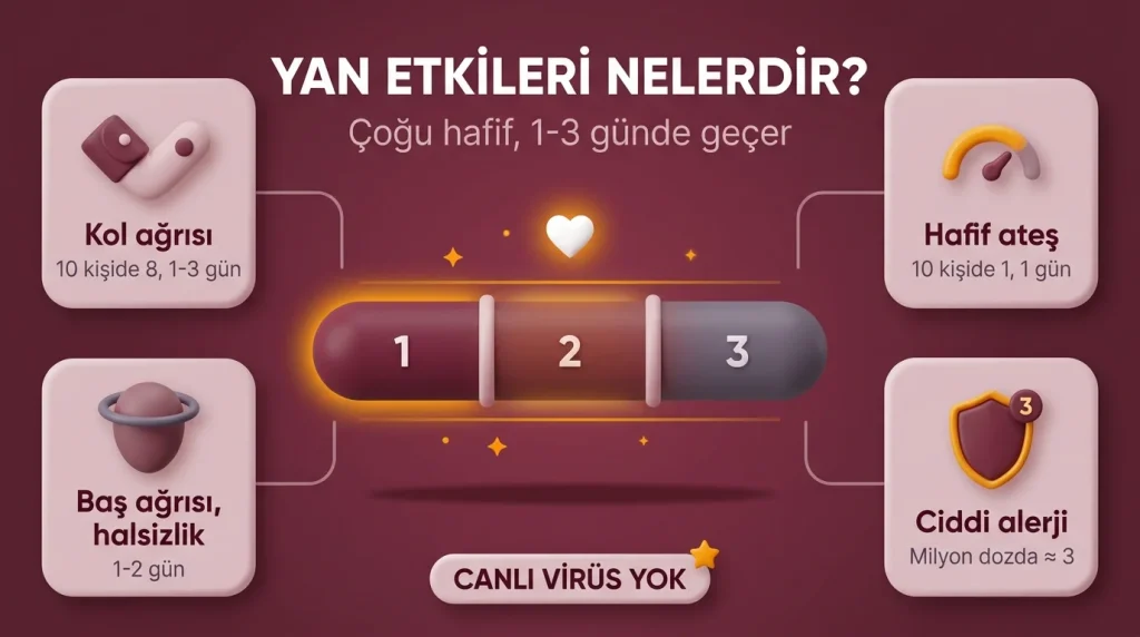 HPV aşısı yan etkileri