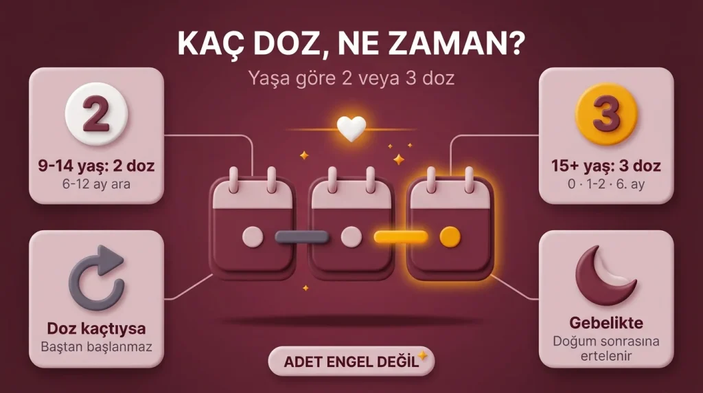 hpv aşısı kaç doz