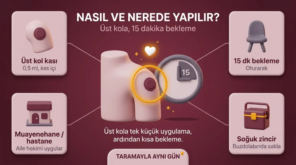 hpv aşısı nasıl yapılır